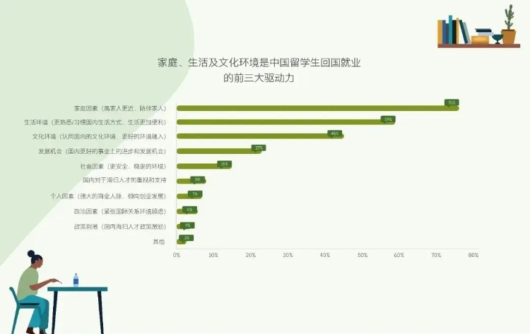 九游娱乐网站：“花百万出国留学回国月薪7000元”登上热搜我们该如何看待留学的意义(图2)