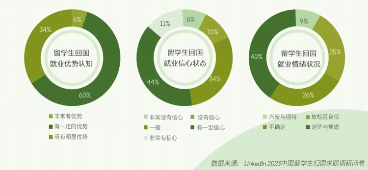 九游娱乐网站：“花百万出国留学回国月薪7000元”登上热搜我们该如何看待留学的意义(图3)