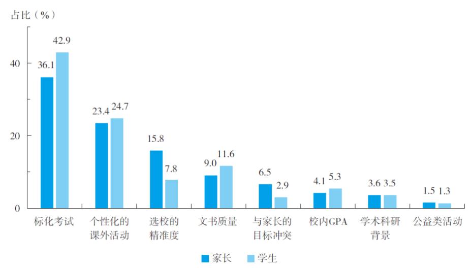 九游娱乐网站：中信银行发布《2023出国留学蓝皮书(图2)
