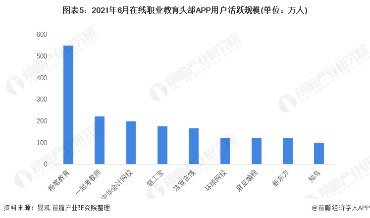 九游娱乐平台：2022年中国职业教育行业市场规模及竞争格局分析职业教育市场高速发展(图5)