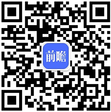 九游娱乐平台：2022年中国职业教育行业市场规模及竞争格局分析职业教育市场高速发展(图6)