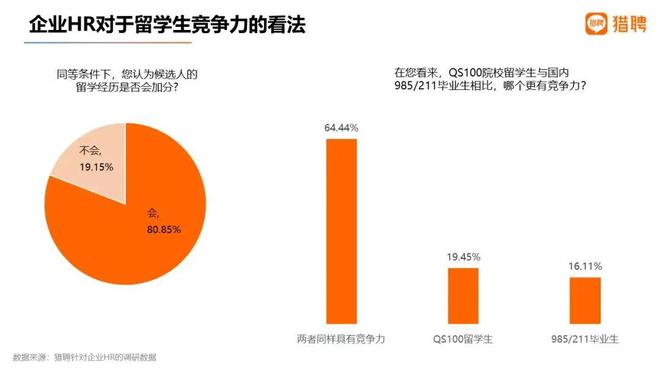 九游娱乐平台：卷不过1342万考生？选高考后出国留学又多N个上岸机会！(图2)
