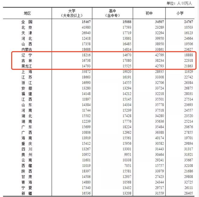 九游娱乐：留学顶配人设：东北中产小孩(图19)