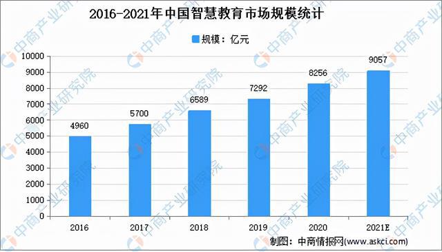 九游娱乐平台：2021年中国教育培训行业及其细分领域市场规模预测分析(图2)