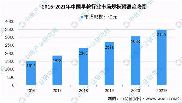 九游娱乐平台：2021年中国教育培训行业及其细分领域市场规模预测分析(图6)
