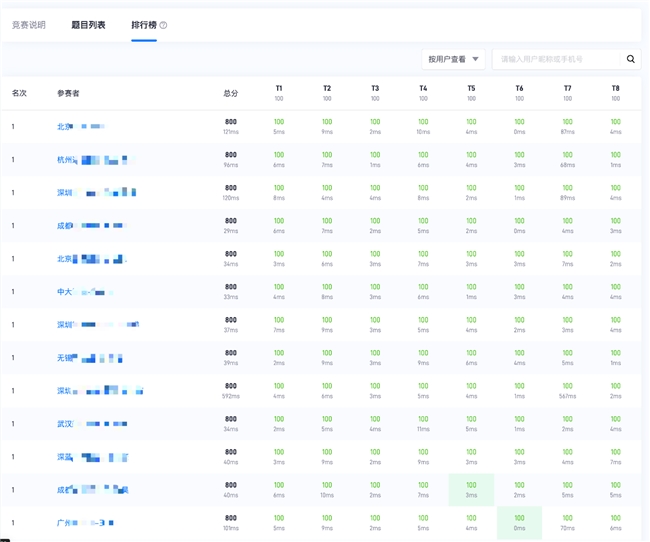 九游娱乐平台：以严标准强实力坚守教育初心小码王信奥第二届全国信奥师资认证圆满落幕(图2)