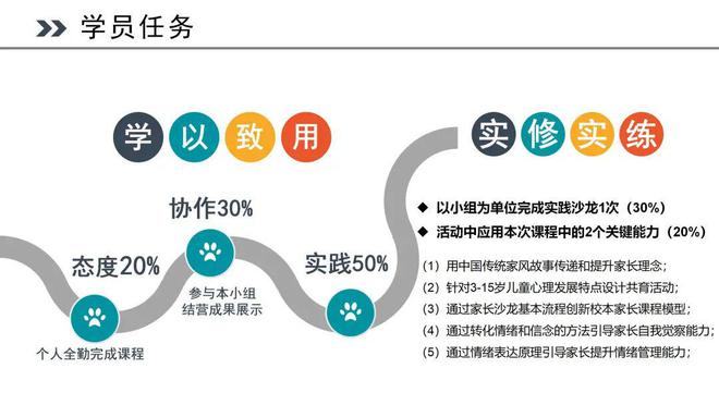 九游娱乐：育骨干人才促校家社高效协同｜2024年万州区家庭教育种子教师专项培训完美收官(图2)