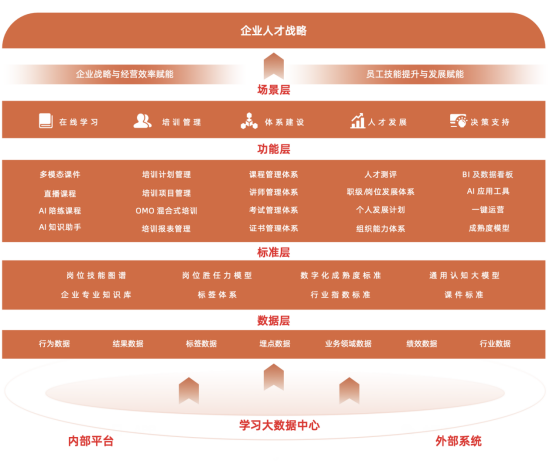 九游娱乐网站：时代光华教育集团：领航数智化培训新时代(图3)