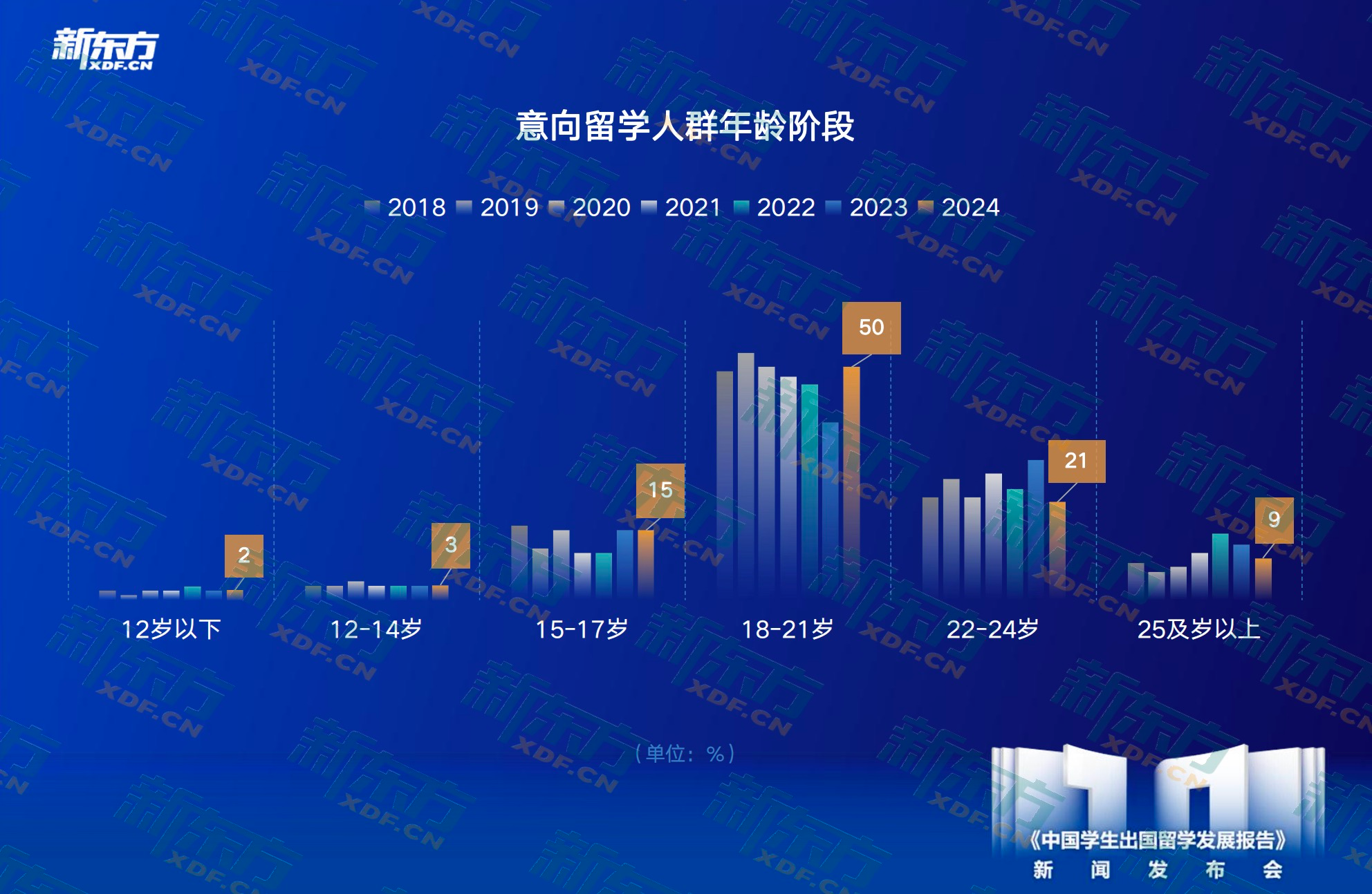 九游娱乐平台：新东方《中国学生出国留学发展报告》正式发布(图2)