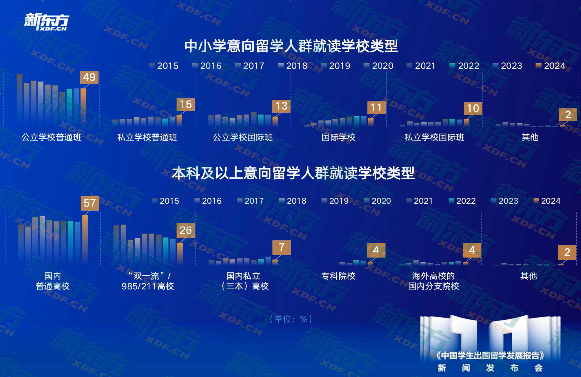 九游娱乐平台：新东方《中国学生出国留学发展报告》正式发布(图3)