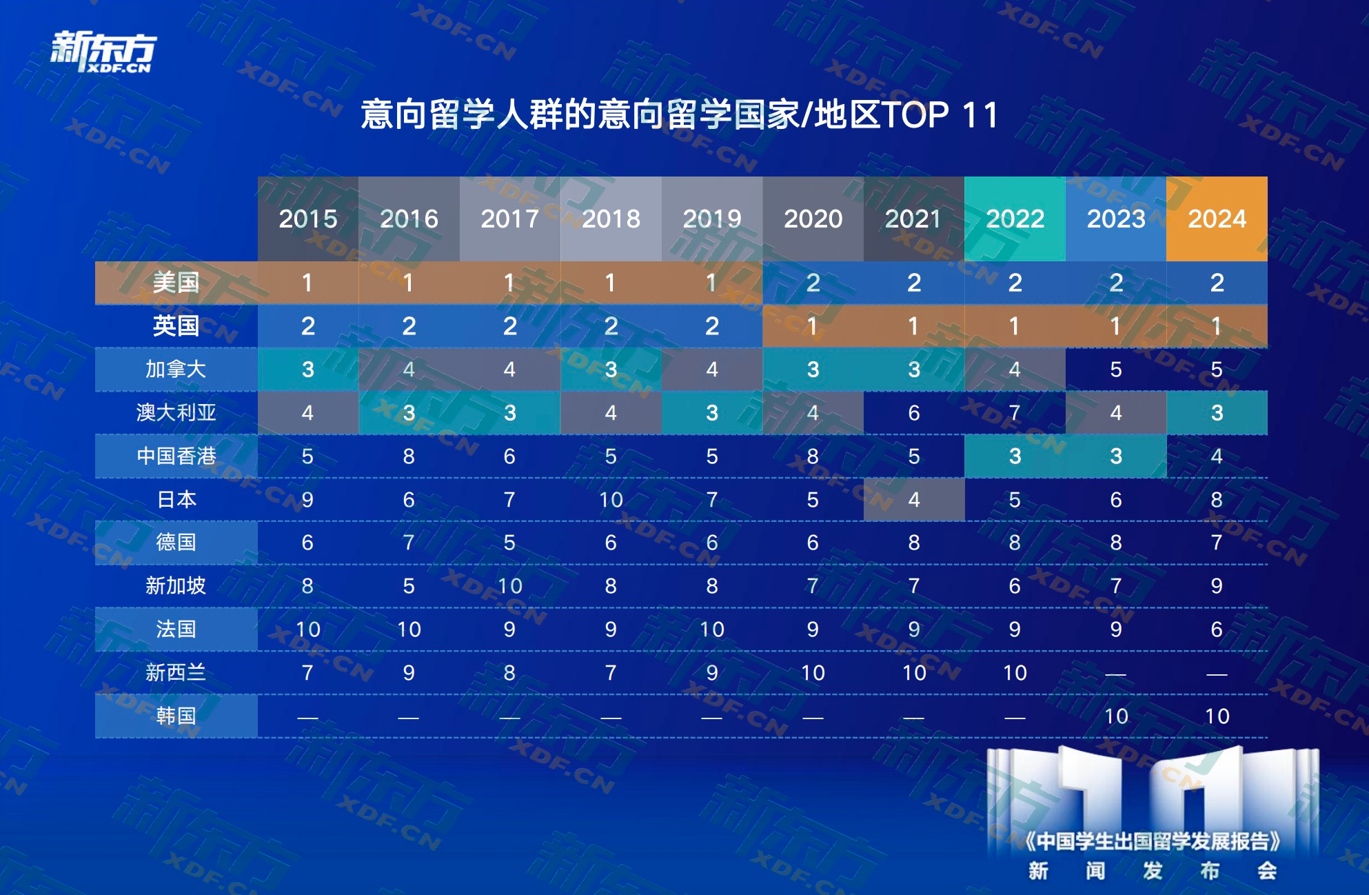 九游娱乐平台：新东方《中国学生出国留学发展报告》正式发布(图4)