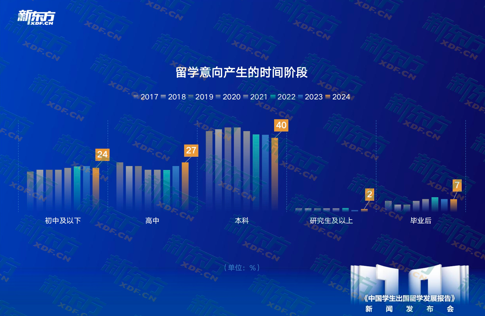 九游娱乐平台：新东方《中国学生出国留学发展报告》正式发布(图8)