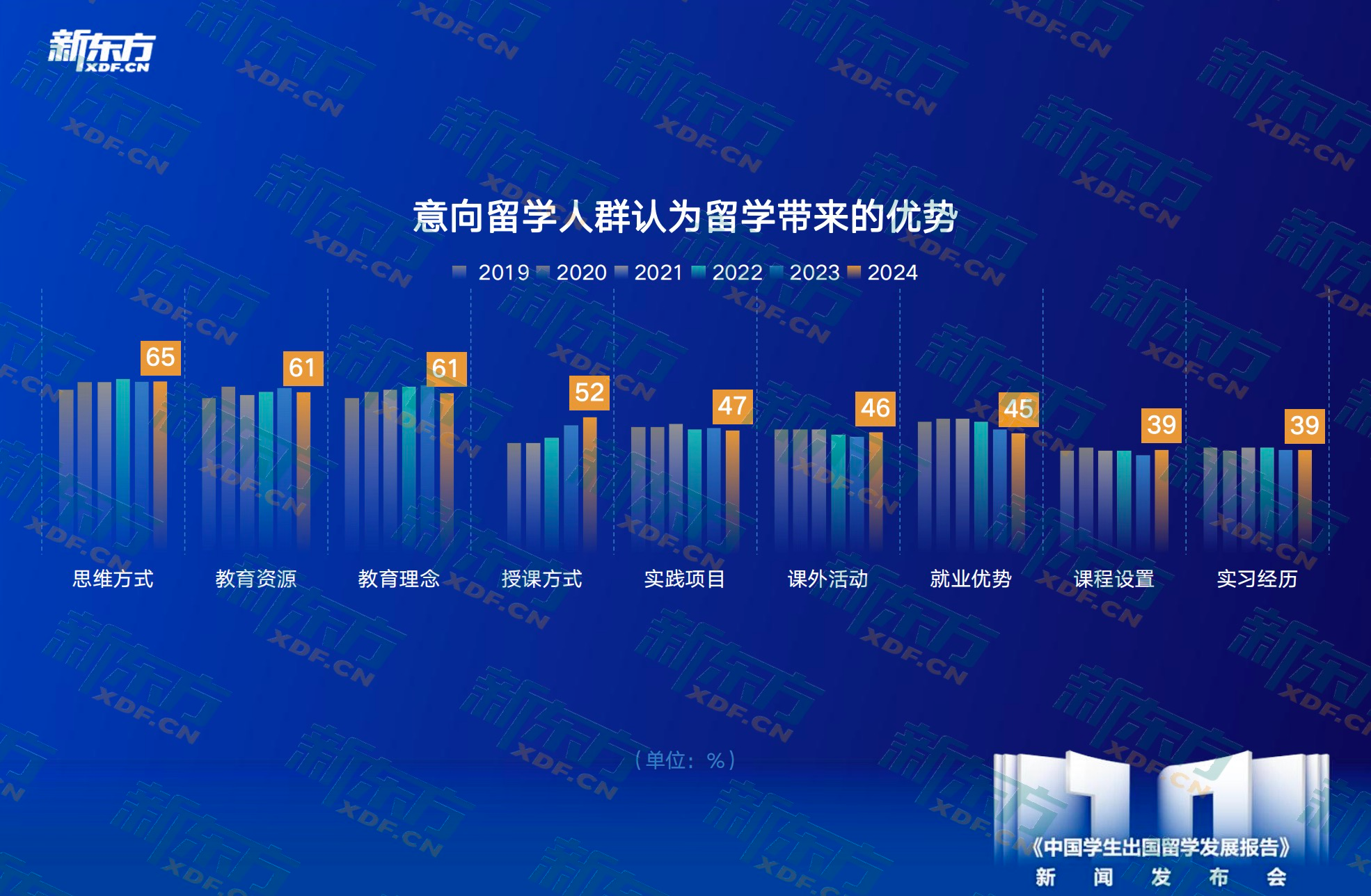 九游娱乐平台：新东方《中国学生出国留学发展报告》正式发布(图10)