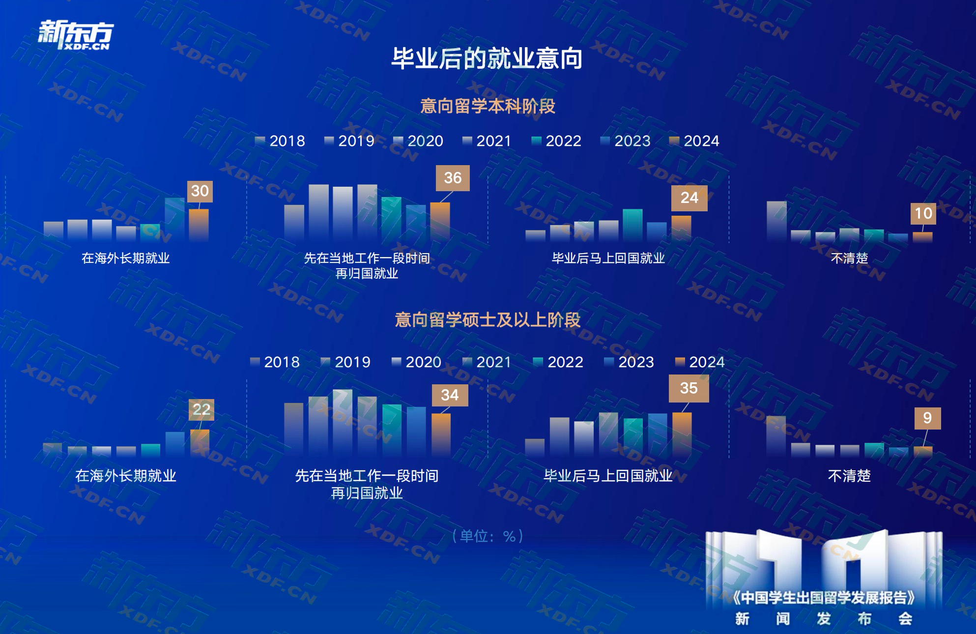 九游娱乐平台：新东方《中国学生出国留学发展报告》正式发布(图12)