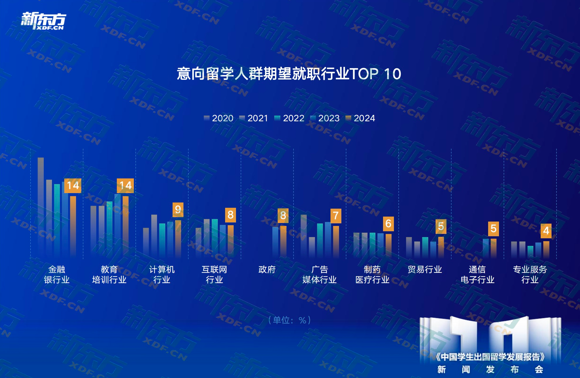 九游娱乐平台：新东方《中国学生出国留学发展报告》正式发布(图13)