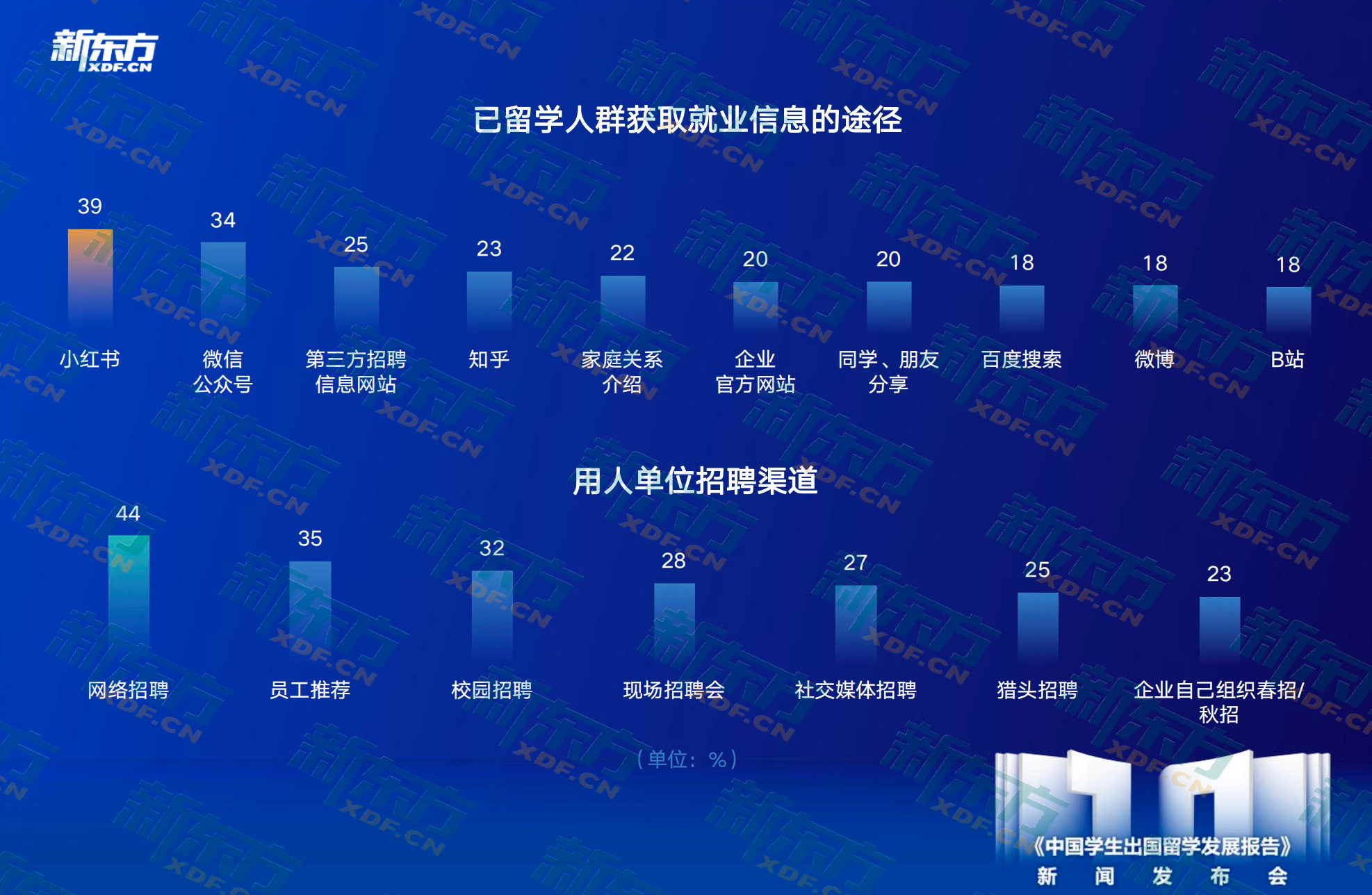 九游娱乐平台：新东方《中国学生出国留学发展报告》正式发布(图14)