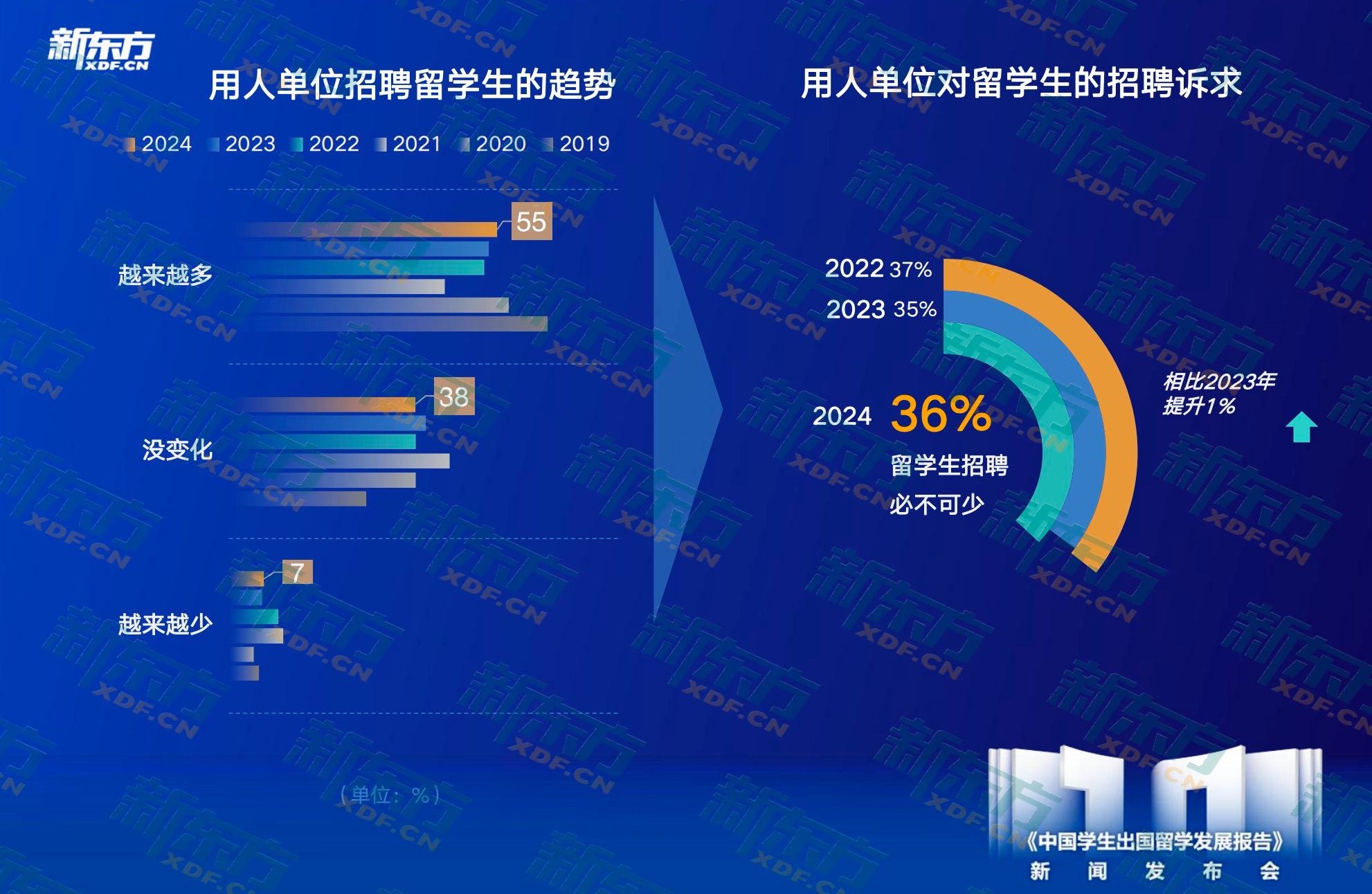 九游娱乐平台：新东方《中国学生出国留学发展报告》正式发布(图17)