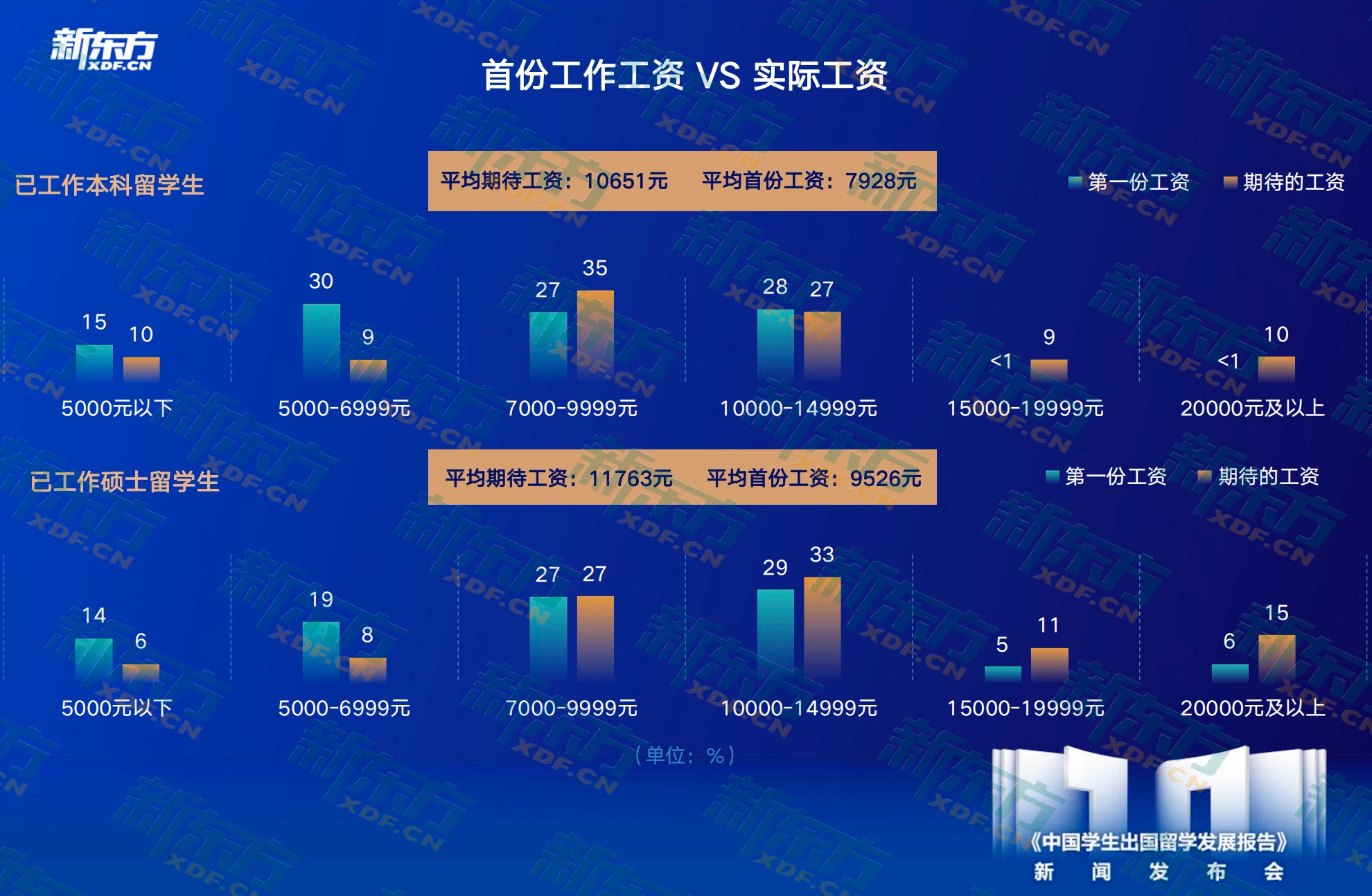 九游娱乐平台：新东方《中国学生出国留学发展报告》正式发布(图15)