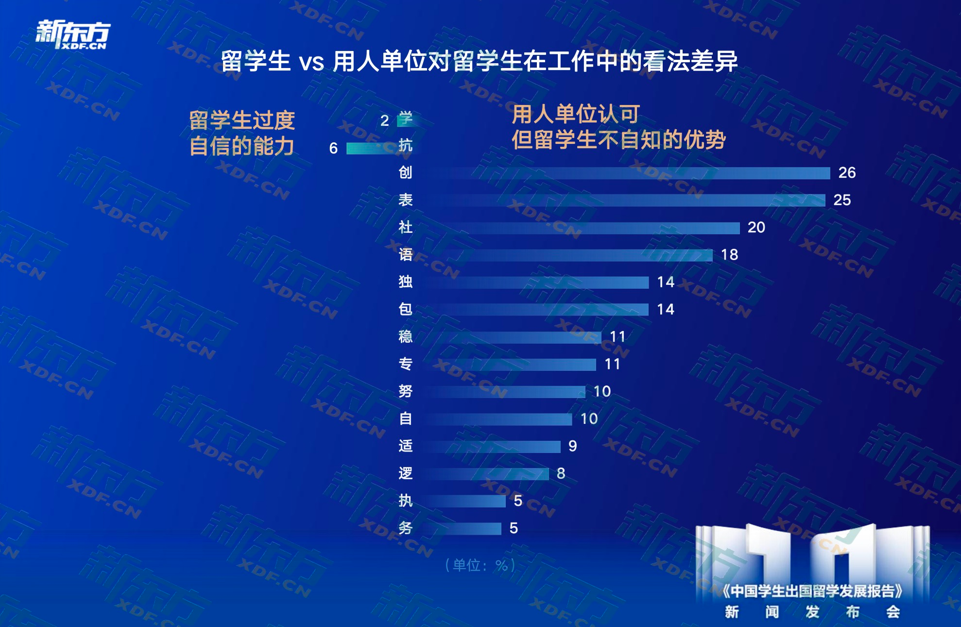 九游娱乐平台：新东方《中国学生出国留学发展报告》正式发布(图16)