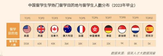 九游娱乐：刚刚公布！新加坡的中国留学生仍有隐形福利！这一间学校很抢手(图2)