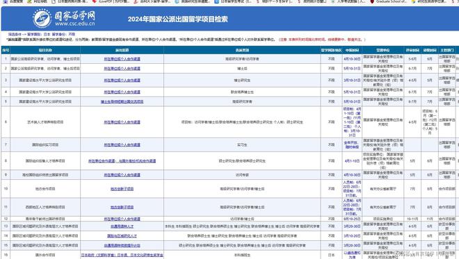 九游娱乐：国家公派出国留学知多少(图4)