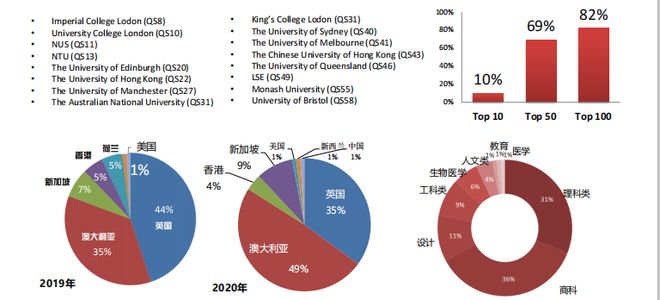 九游娱乐网站：“花几万去游学有啥用？”初高中留学新加坡也能进全球TOP名校(图4)