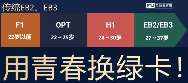 九游娱乐平台:放弃中考带着绿卡赴美留学中产普娃实现人生逆袭!(图5)