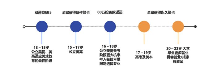 九游娱乐平台:放弃中考带着绿卡赴美留学中产普娃实现人生逆袭!(图13)