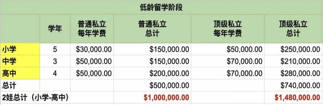 九游娱乐平台:放弃中考带着绿卡赴美留学中产普娃实现人生逆袭!(图8)