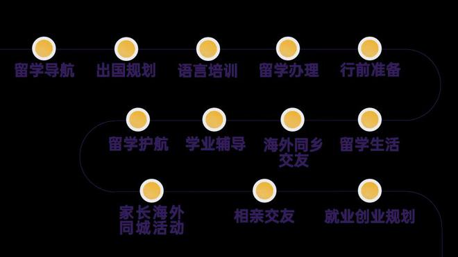 九游娱乐：“油城海创优选-留学生服务中心”正式启动油城海创园海外人才(图5)