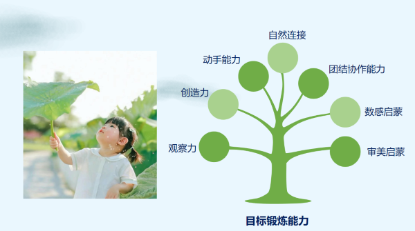 九游娱乐平台：怎样吸引孩子放下手机走进自然？上海开展自然教育师培训用有趣课程培养“小小观察员”(图2)