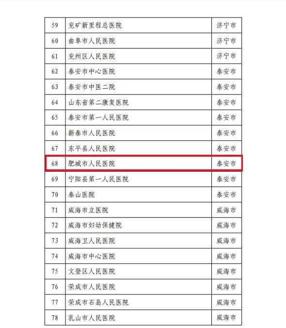 九游娱乐：肥城市人民医院获批山东省医学会教育培训基地(图2)