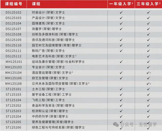 九游娱乐：【无忧留学】学历提升大专生如何通过留学逆袭？升本升硕！(图4)