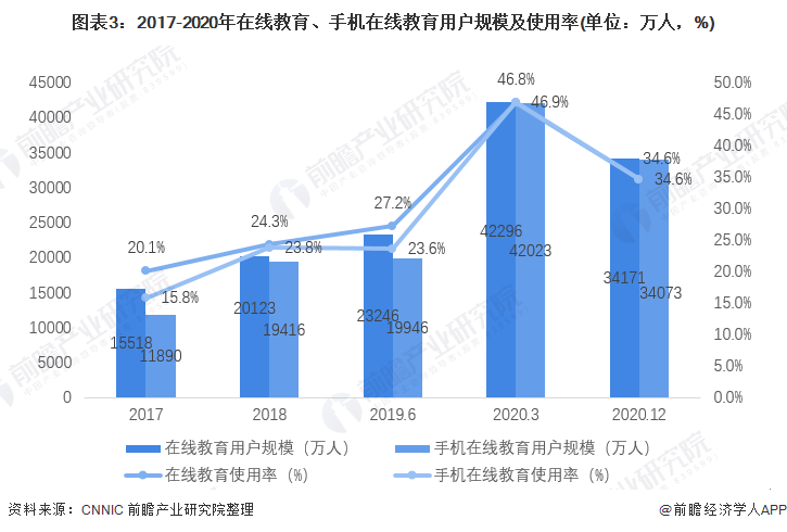 九游娱乐平台：2021年中国教育培训行业市场规模与发展前景分析行业迎来洗牌阶段【组图】(图3)