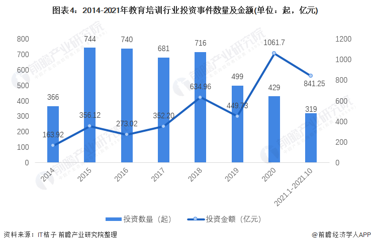 九游娱乐平台：2021年中国教育培训行业市场规模与发展前景分析行业迎来洗牌阶段【组图】(图4)