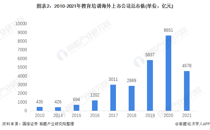 九游娱乐平台：2021年中国教育培训行业市场规模与发展前景分析行业迎来洗牌阶段【组图】(图2)