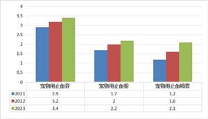 九游娱乐网站：2024教育培训行业市场未来发展方向及前景预测(图3)