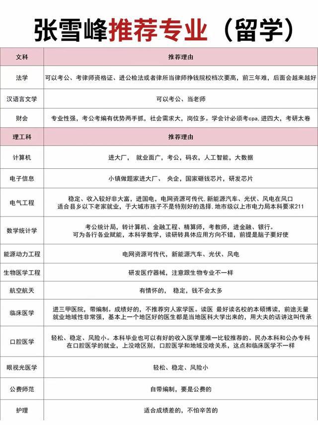 九游娱乐平台：出国留学这几个专业碰都不要碰！(图3)