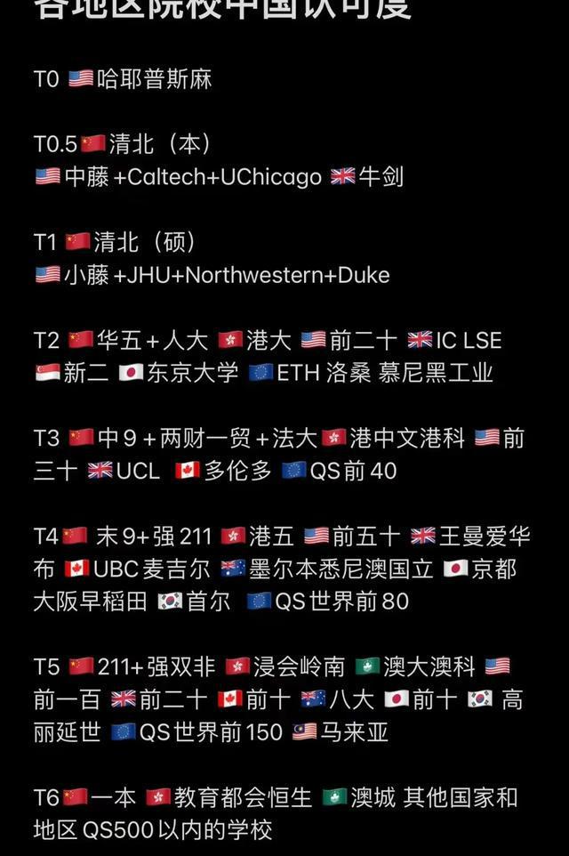 九游娱乐平台：出国留学这几个专业碰都不要碰！(图4)