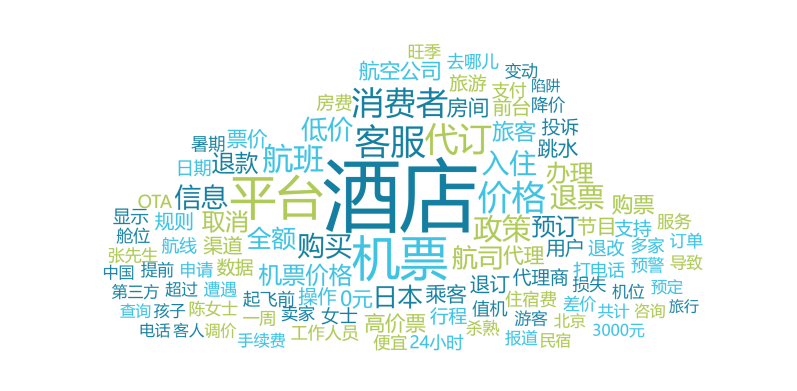 九游娱乐平台：长三角暑期消费维权舆情热点出炉旅游、教育培训等领域问题突出(图2)