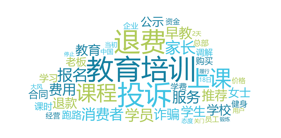 九游娱乐平台：长三角暑期消费维权舆情热点出炉旅游、教育培训等领域问题突出(图3)