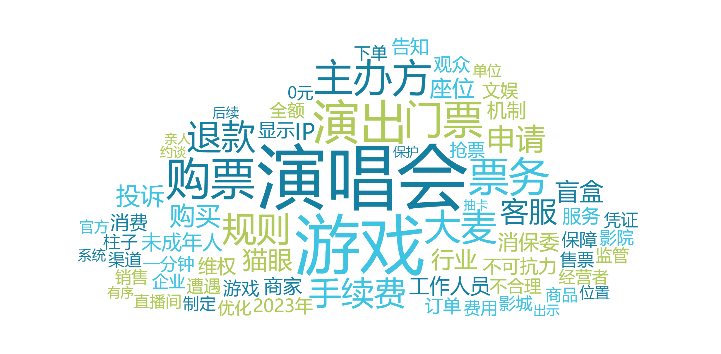 九游娱乐平台：长三角暑期消费维权舆情热点出炉旅游、教育培训等领域问题突出(图4)