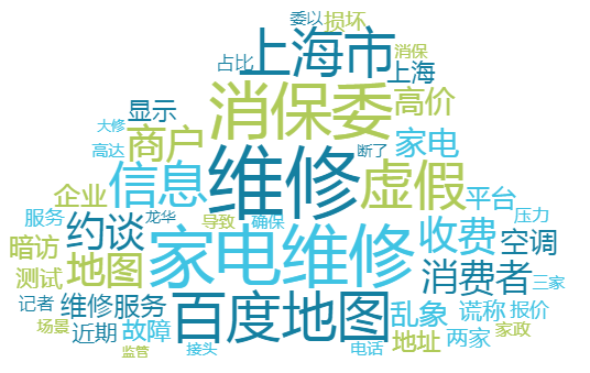 九游娱乐平台：长三角暑期消费维权舆情热点出炉旅游、教育培训等领域问题突出(图5)