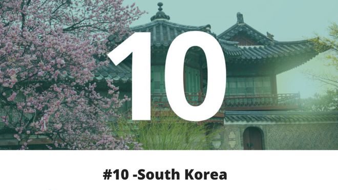 九游娱乐网站：2023年最佳留学国家公布！Top10出炉澳洲竟然排在这(图3)