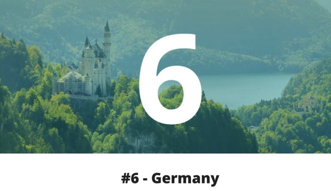 九游娱乐网站：2023年最佳留学国家公布！Top10出炉澳洲竟然排在这(图7)