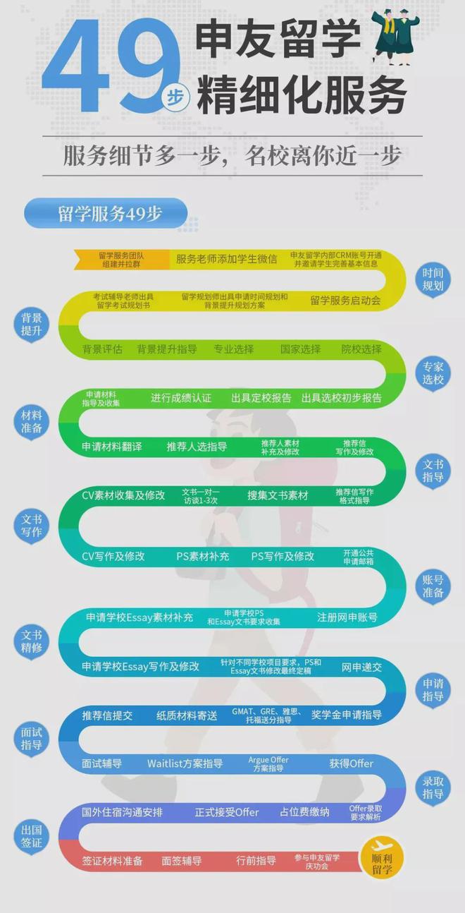九游娱乐网站：中国十大留学中介！英语系留学选这家贼靠谱！(图2)