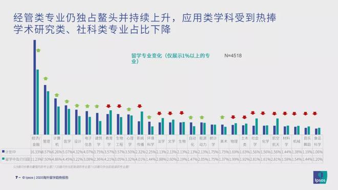 九游娱乐：《2020海外留学趋势报告》重磅发布疫情下海外留学形势抢鲜看！(图3)