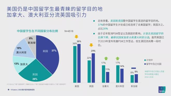 九游娱乐：《2020海外留学趋势报告》重磅发布疫情下海外留学形势抢鲜看！(图2)