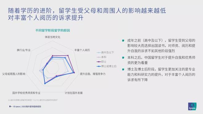 九游娱乐：《2020海外留学趋势报告》重磅发布疫情下海外留学形势抢鲜看！(图5)