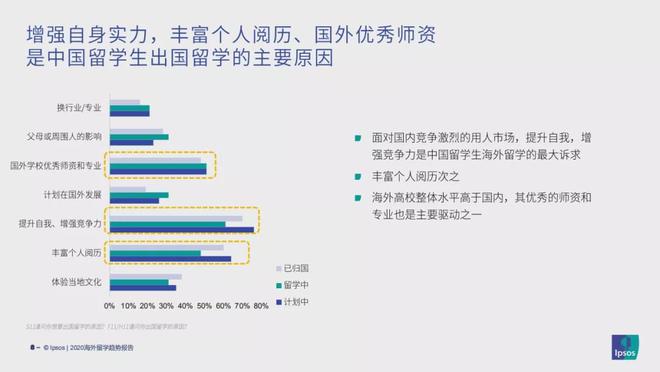 九游娱乐：《2020海外留学趋势报告》重磅发布疫情下海外留学形势抢鲜看！(图4)